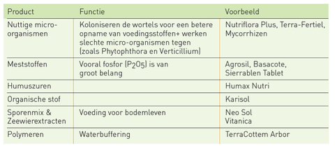 bodemverbeteringsmiddelen voor voedingszuilen